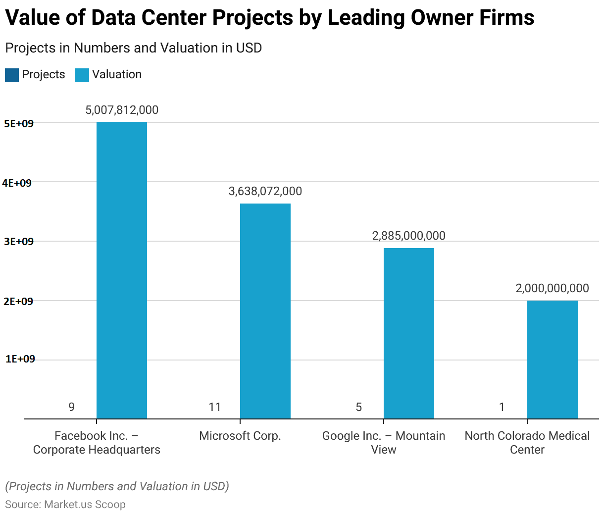 Hyperscalers Commit Billions to Data Center Buildouts