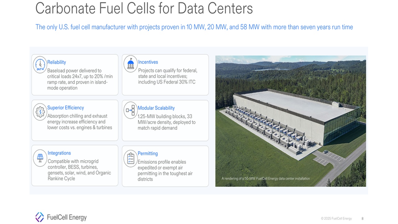 Slide titled 'Carbonate Fuel Cells for Data Centers' with six feature cards (Reliability, Incentives, Superior Efficiency, Modular Scalability, Integrations, Permitting) beside an aerial rendering of a data-center building on the right.