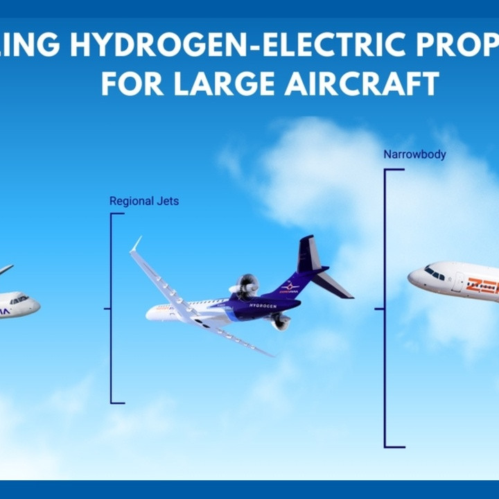 Diagram comparing hydrogen-electric propulsion across aircraft types: large regional turboprop, regional jets, and narrowbody with scale brackets against a blue sky.