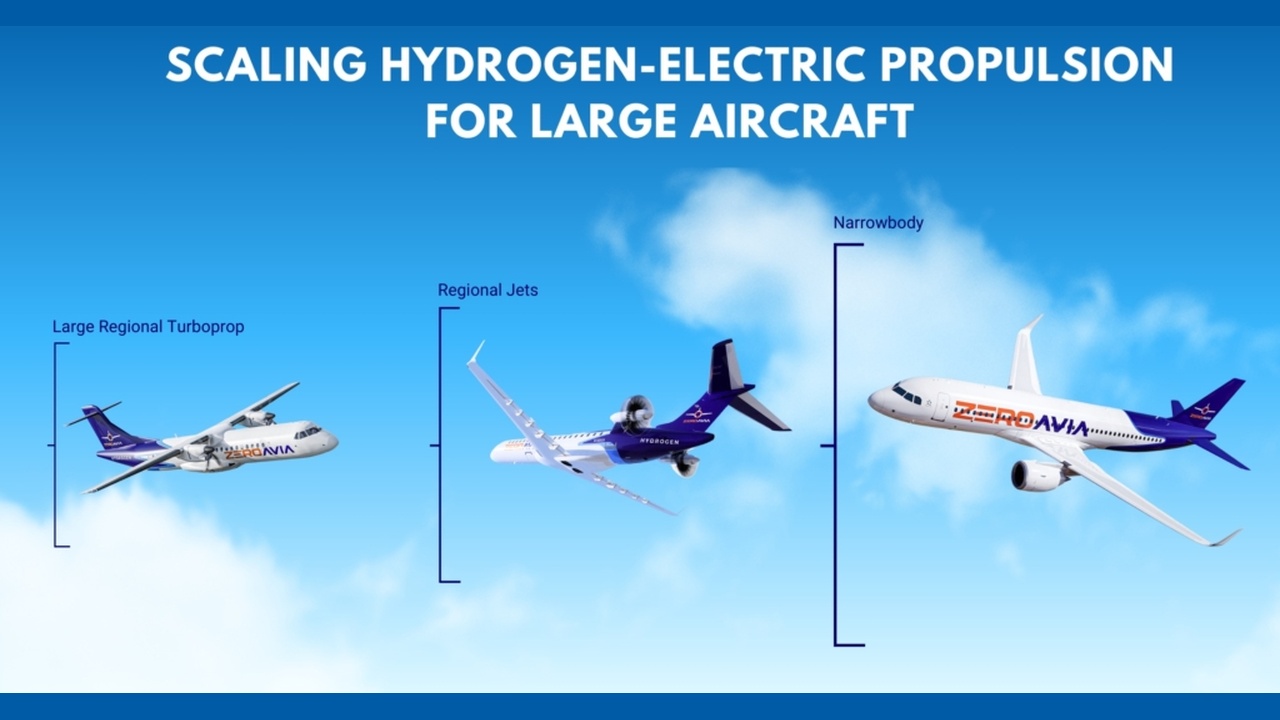Diagram comparing hydrogen-electric propulsion across aircraft types: large regional turboprop, regional jets, and narrowbody with scale brackets against a blue sky.