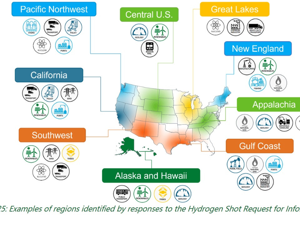 Infographic map highlighting U.S. regions (Pacific Northwest, Central U.S., Great Lakes, New England, California, Southwest, Alaska and Hawaii, Gulf Coast, Appalachia) with sector icons for energy topics around each region,