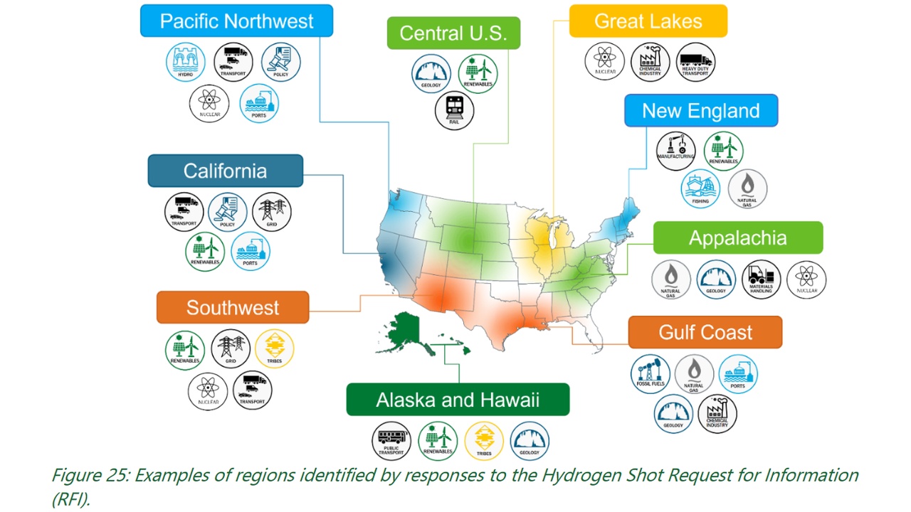 Infographic map highlighting U.S. regions (Pacific Northwest, Central U.S., Great Lakes, New England, California, Southwest, Alaska and Hawaii, Gulf Coast, Appalachia) with sector icons for energy topics around each region,