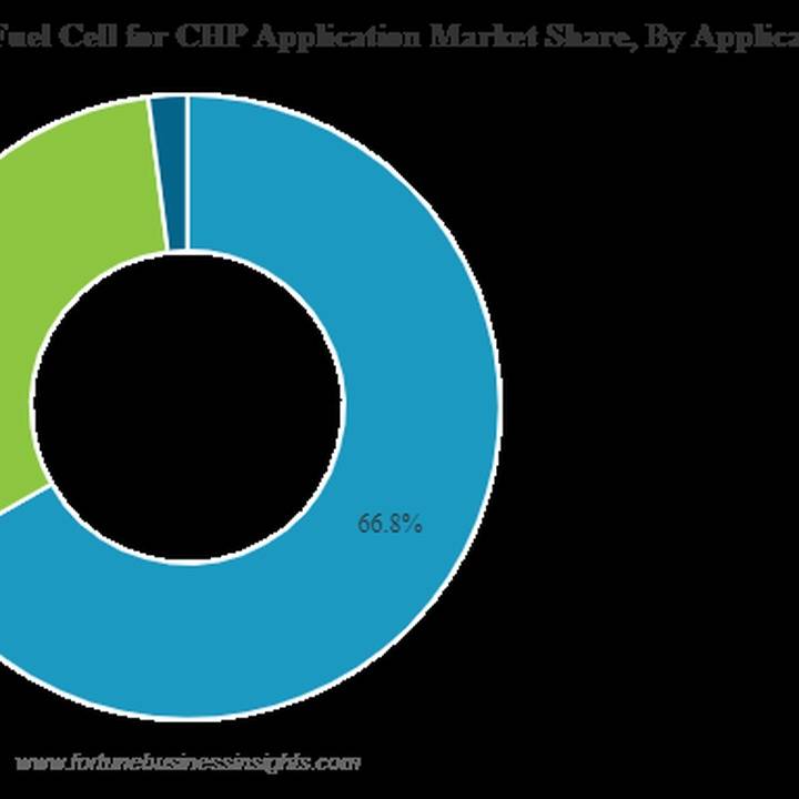 Donut chart showing Europe SOFC CHP market share by application (2021): Residential segment dominates at about two‑thirds; Commercial makes up the remainder; Industrial is a small sliver. The legend uses blue for Residential, green for Commercial, and a lighter blue for Industrial.