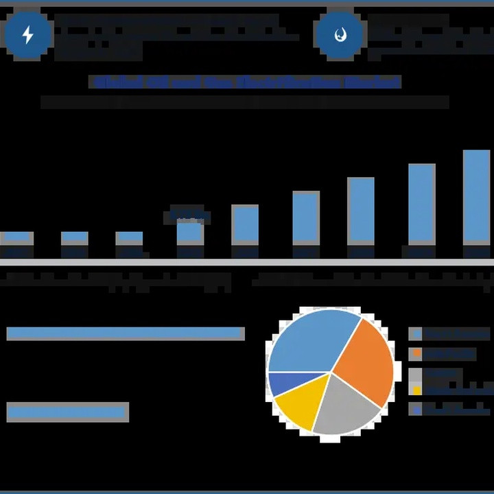 Infographic dashboard with vertical blue bars showing increasing values and a multi-color pie chart on the lower right, plus a logo in the top left.