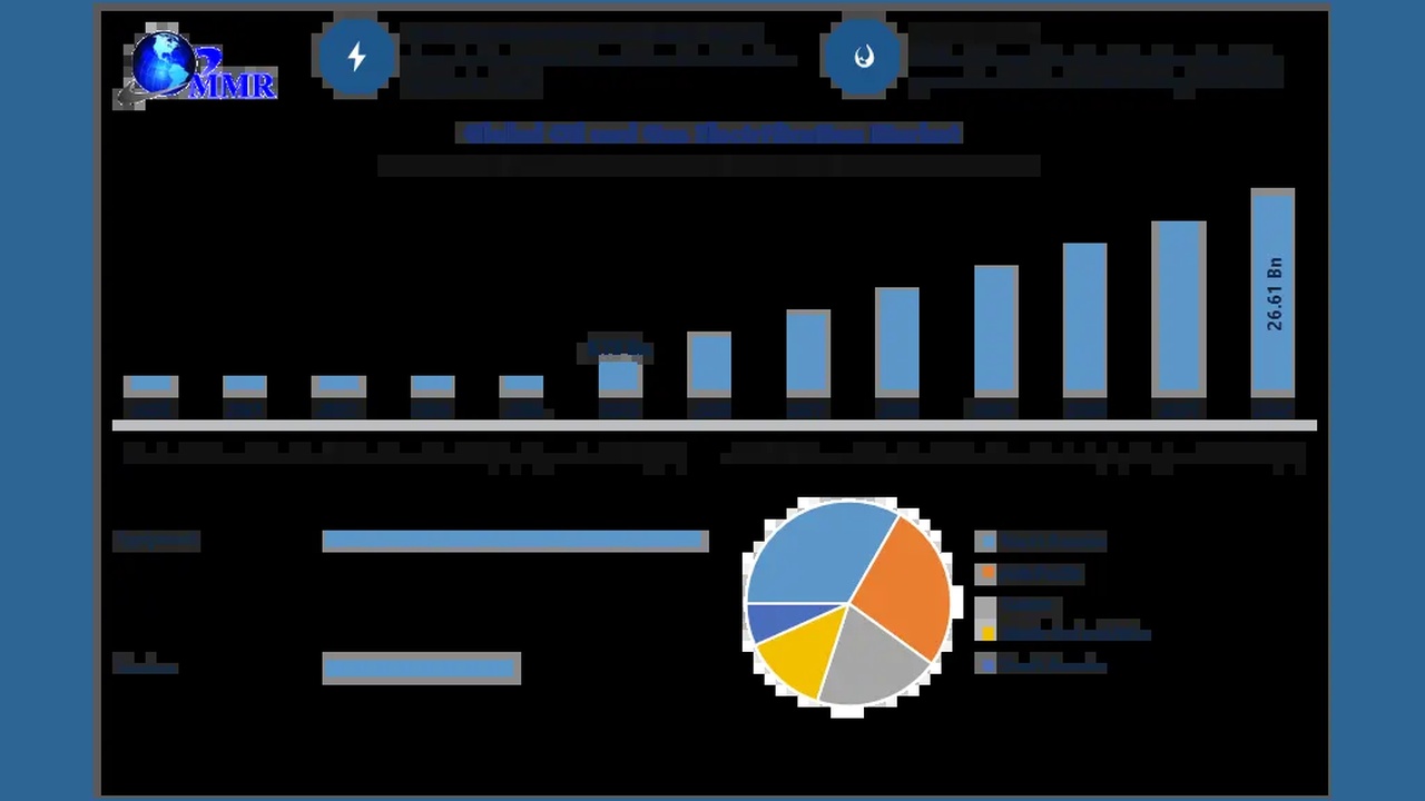 Infographic dashboard with vertical blue bars showing increasing values and a multi-color pie chart on the lower right, plus a logo in the top left.