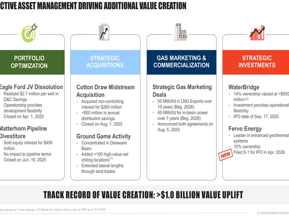 Infographic showing four asset-management pillars: Portfolio Optimization, Strategic Acquisitions, Gas Marketing & Commercialization, Strategic Investments, plus a value-creation track record below.