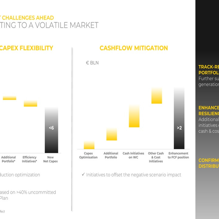 Two bar charts comparing capex flexibility and cashflow mitigation, with yellow highlights and a vertical side panel of initiatives.