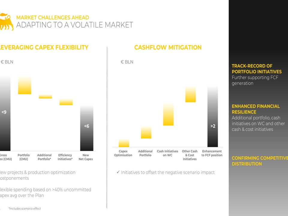Two bar charts comparing capex flexibility and cashflow mitigation, with yellow highlights and a vertical side panel of initiatives.