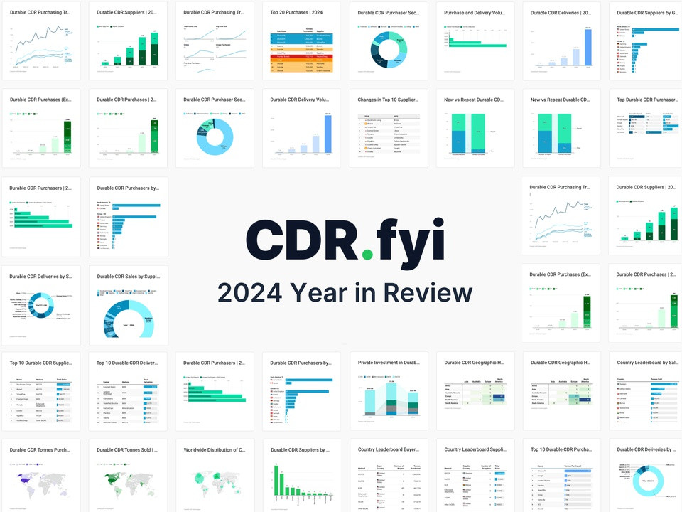Collage of dashboard charts surrounding the central CDR.fyi logo and the text '2024 Year in Review'.