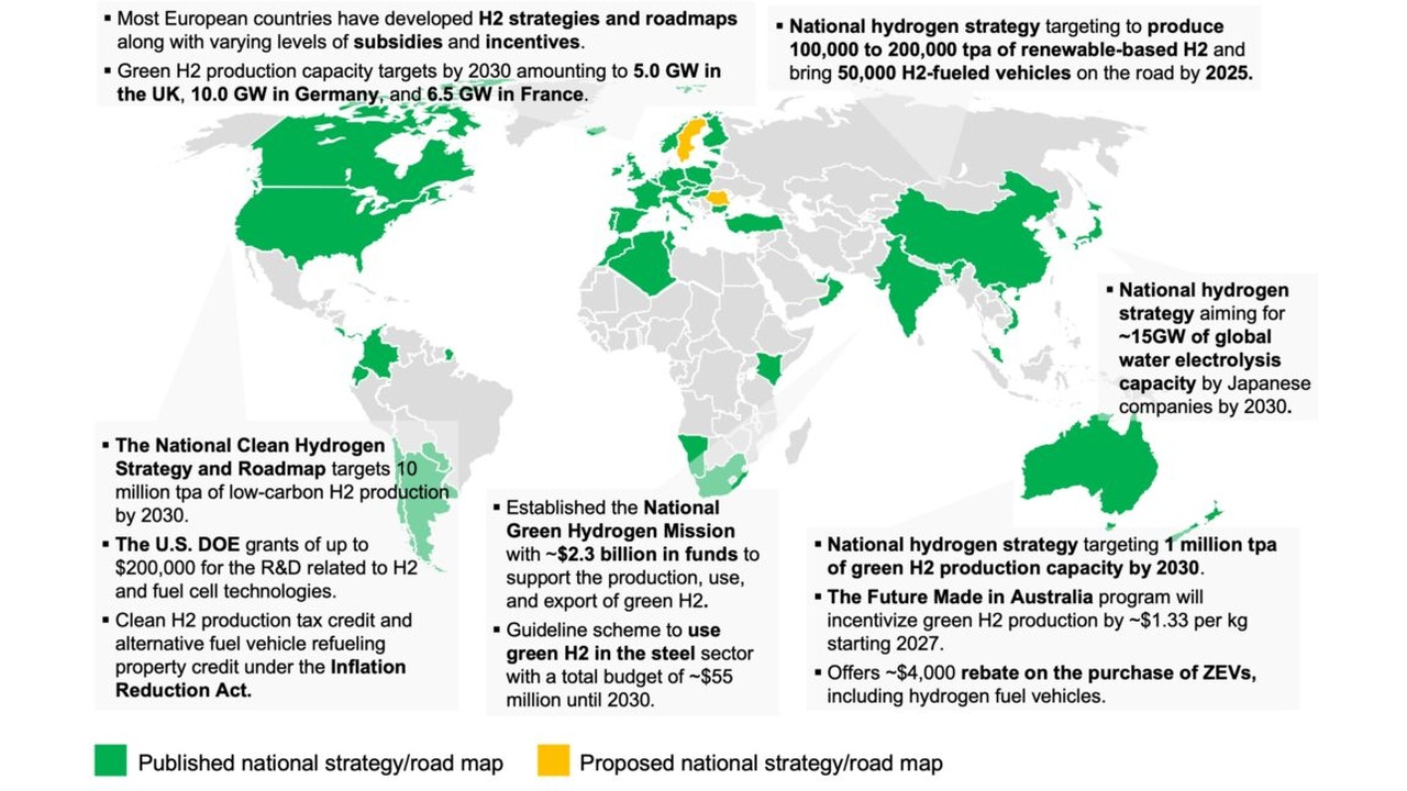 World map highlighting published (green) and proposed (yellow) national hydrogen strategies with accompanying bullet notes around the edges.