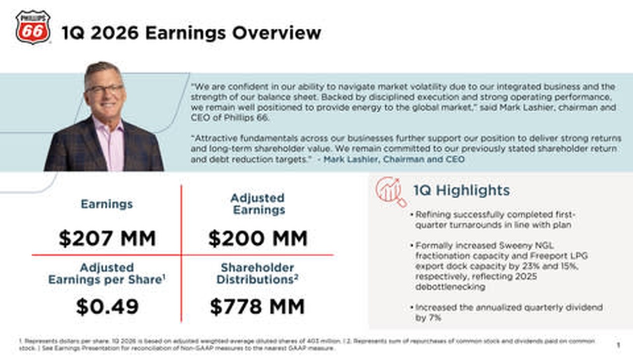 Phillips 66 1Q 2026 Earnings Overview slide with executive photo and key metrics: Earnings $207M, Adjusted $200M, EPS $0.49, Distributions $778M; 1Q Highlights section to the right.