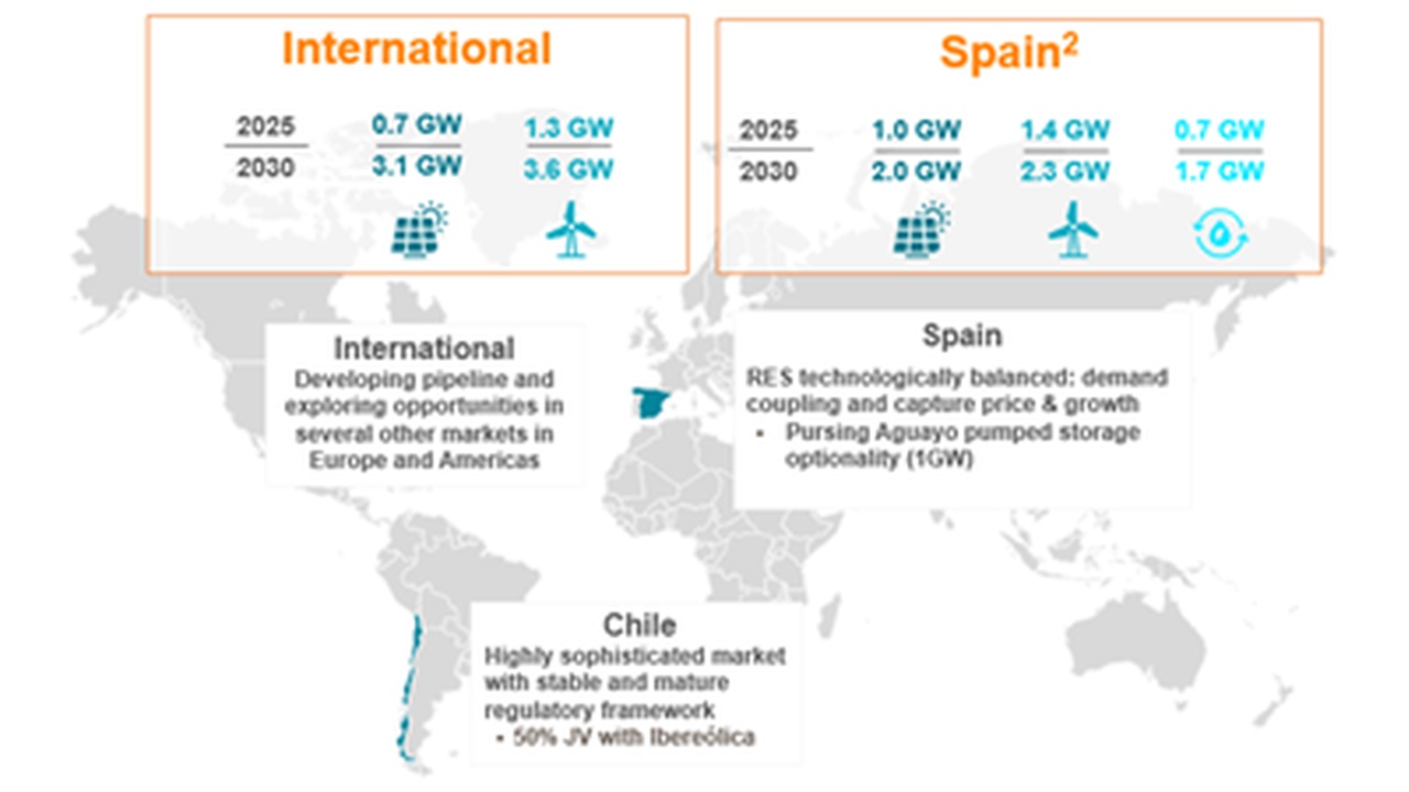 Infographic map showing International and Spain energy forecasts for 2025–2030 with solar and wind icons on a world map.