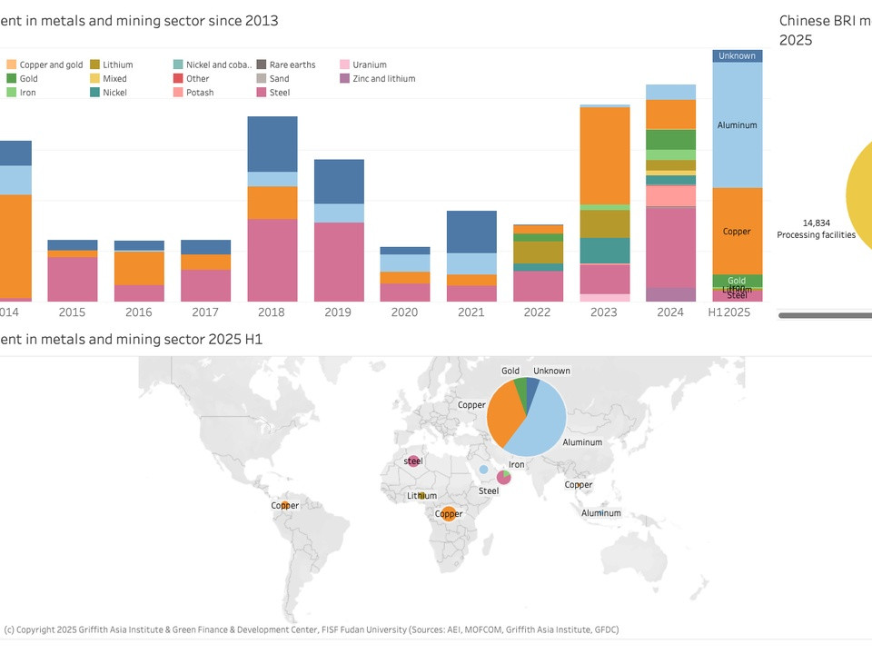 Infographic of Chinese BRI metals and mining engagement since 2013: a stacked bar chart by subsector, plus a 2025 H1 snapshot, a pie chart by material, and a world map of project locations.