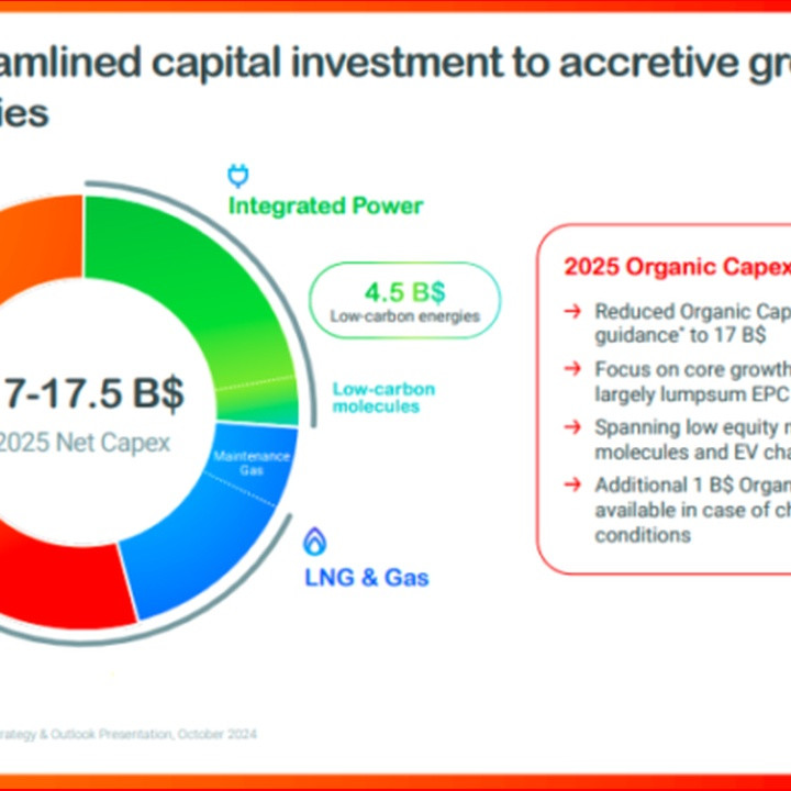 Infographic of TotalEnergies' 2025 net capex ~17–17.5B USD with a donut chart by segment: Oil, Maintenance Oil, LNG & Gas, Low-carbon molecules, Integrated Power; side panel lists 2025 Organic Capex ~17B USD and strategic bullets.