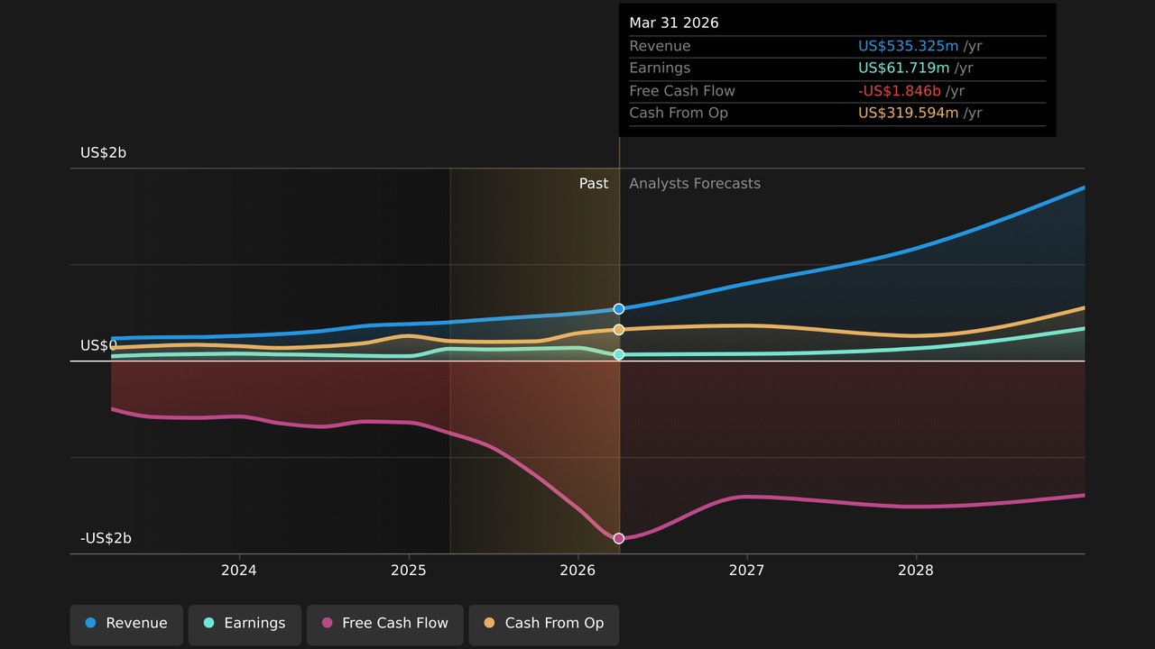 Line chart of a company's financials (2024–2028): Revenue, Earnings, Free Cash Flow, and Cash From Op; 2026 forecast highlighted with vertical band.