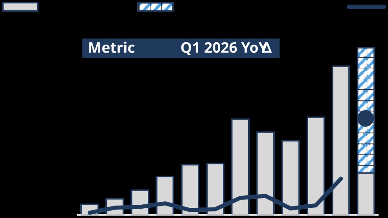 The AI Capex Map & The State of AI Hyperscalers