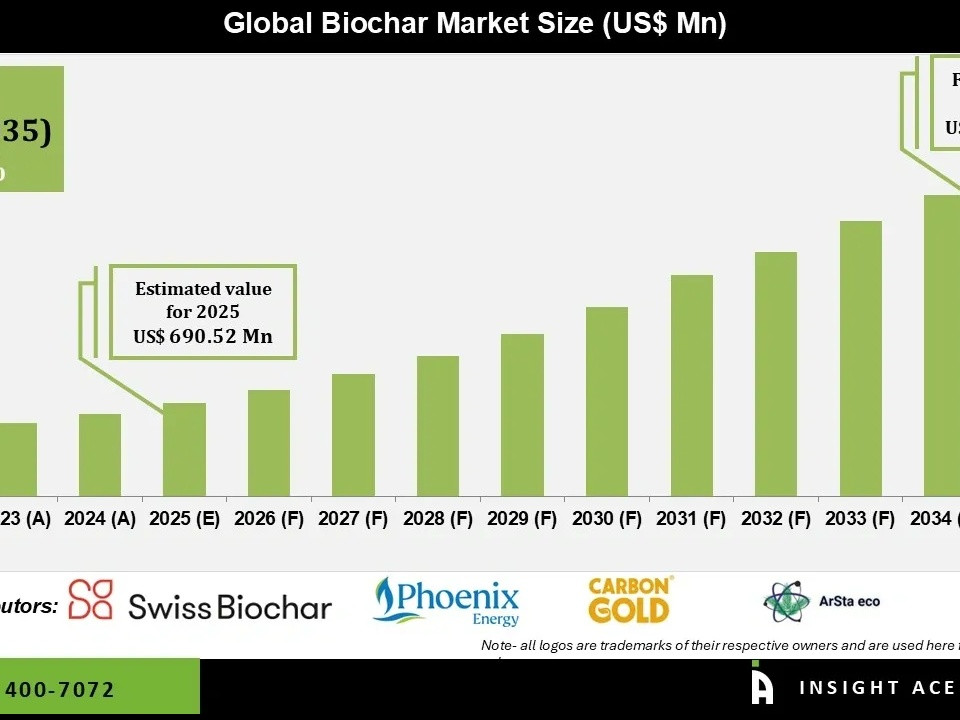 India's Carbon Removal Market: Key Projects, Buyers & What's Next?