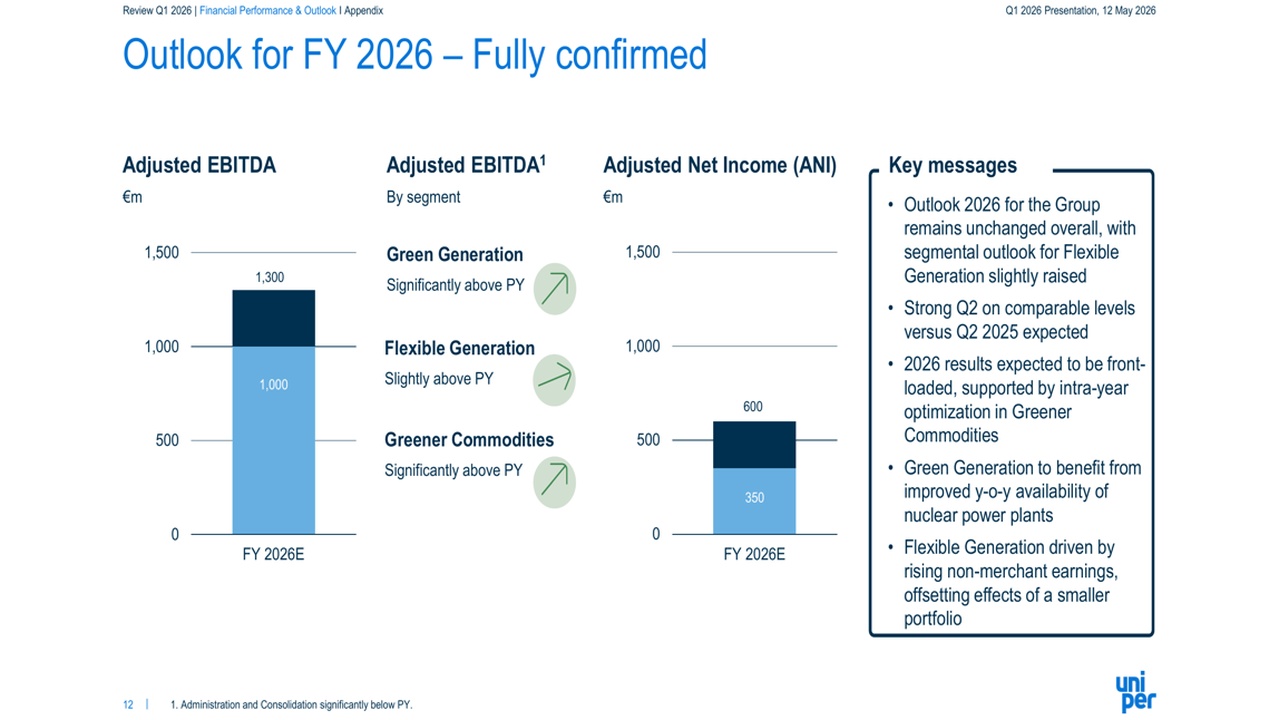 Uniper Q1 2026 slides: €546m EBITDA swing marks dramatic turnaround By Investing.com