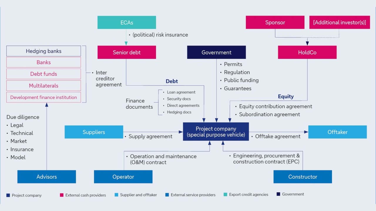 Tripartite Contracting for Clean Electricity – Clean Air Task Force