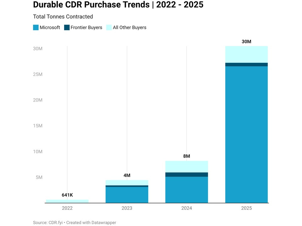 Microsoft Carbon Capture 2025, $1.4B Stockholm Exergi Deal