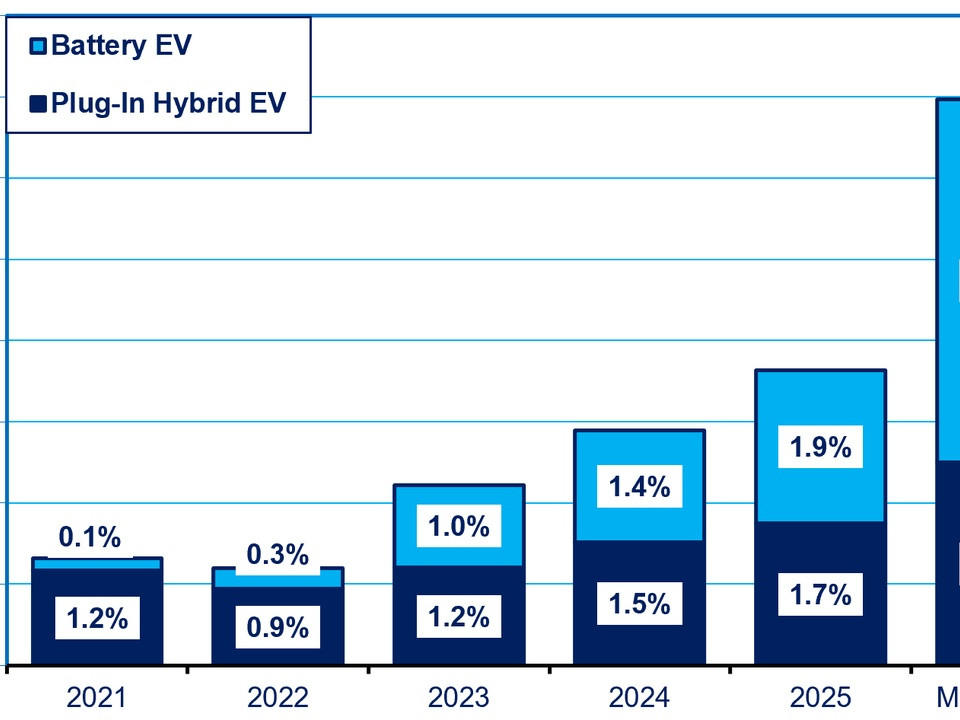Toyota teases future EV, plans three-row electric SUV by 2026