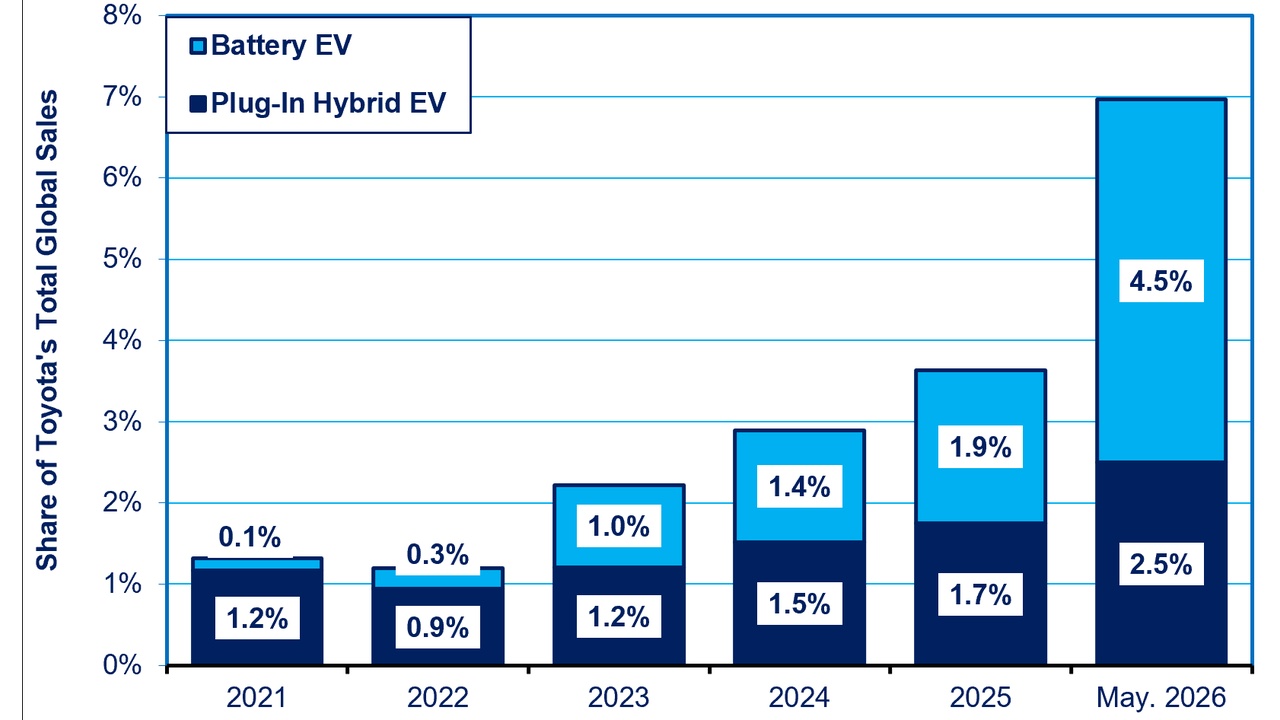 Toyota teases future EV, plans three-row electric SUV by 2026