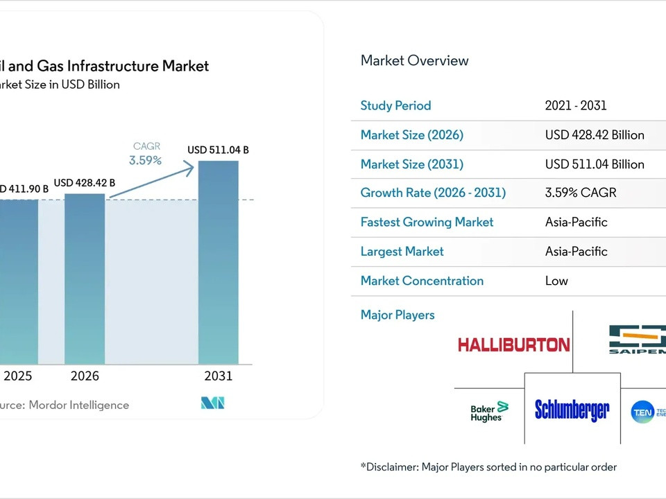 U.S. Natural Gas Demand Poised for Growth in 2025 as LNG Buildout Ramps Up