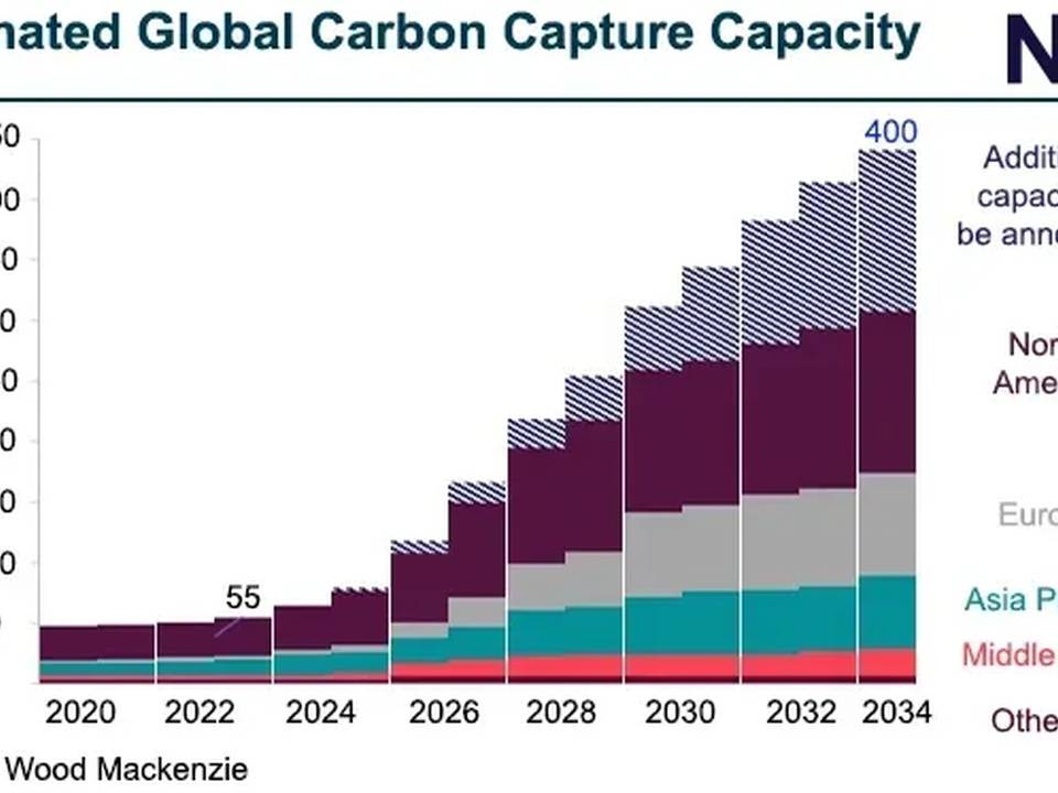 Occidental Carbon Capture 2026, $1B ADNOC Partnership