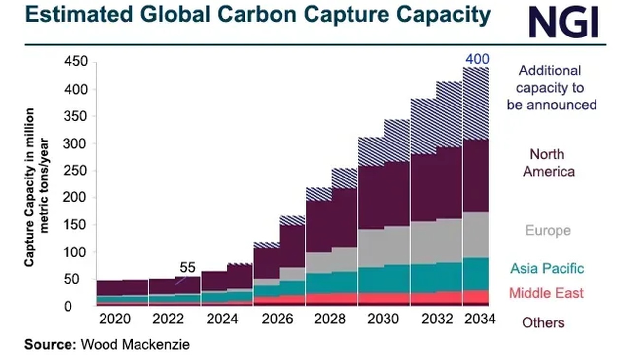 Occidental Carbon Capture 2026, $1B ADNOC Partnership