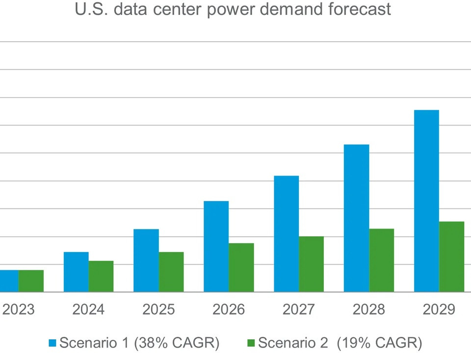 AI Data Center Power Requirements 2026: The Grid-to-Chip Guide
