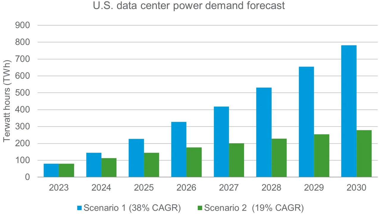 AI Data Center Power Requirements 2026: The Grid-to-Chip Guide