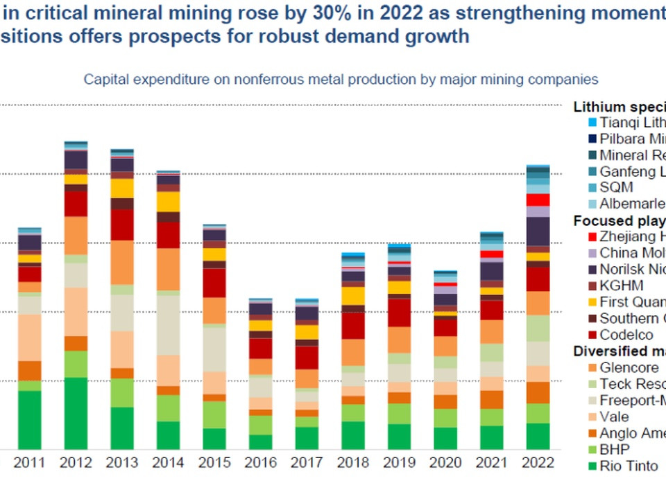Global Critical Minerals Outlook 2026 | Idea Farm
