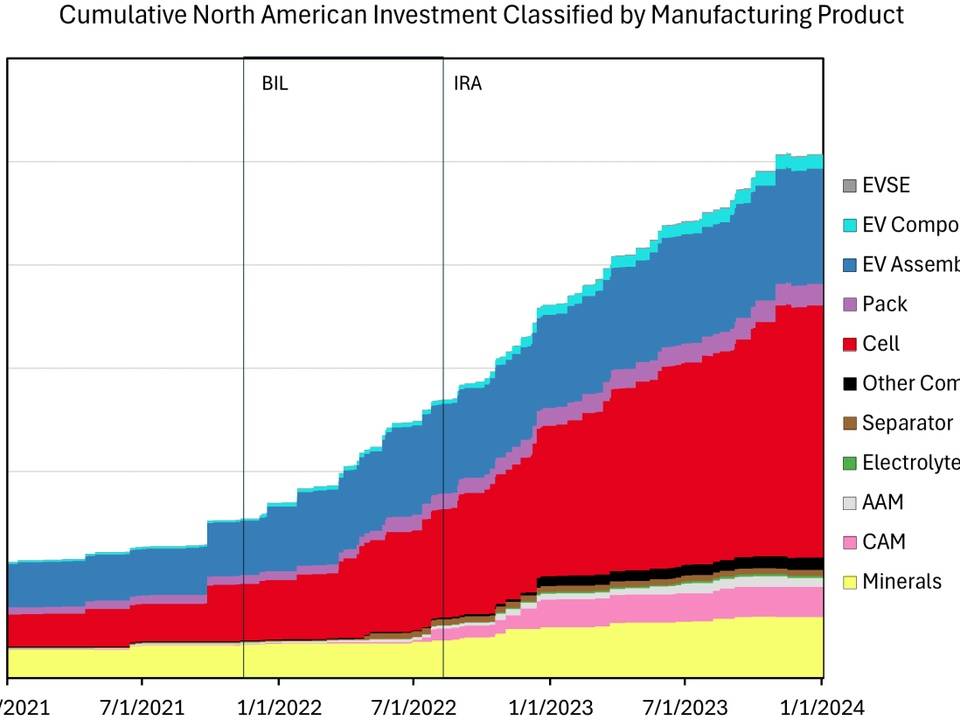 2026 Reshoring Index | Kearney