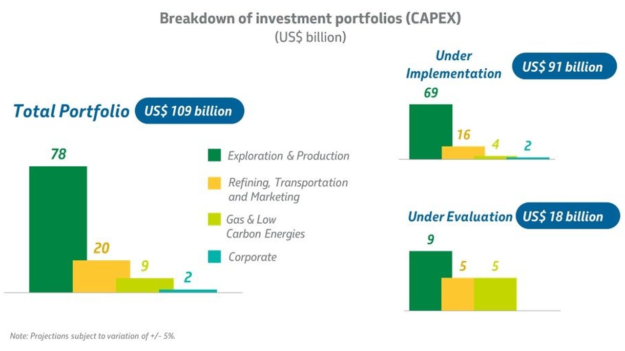 Environment - Petrobras