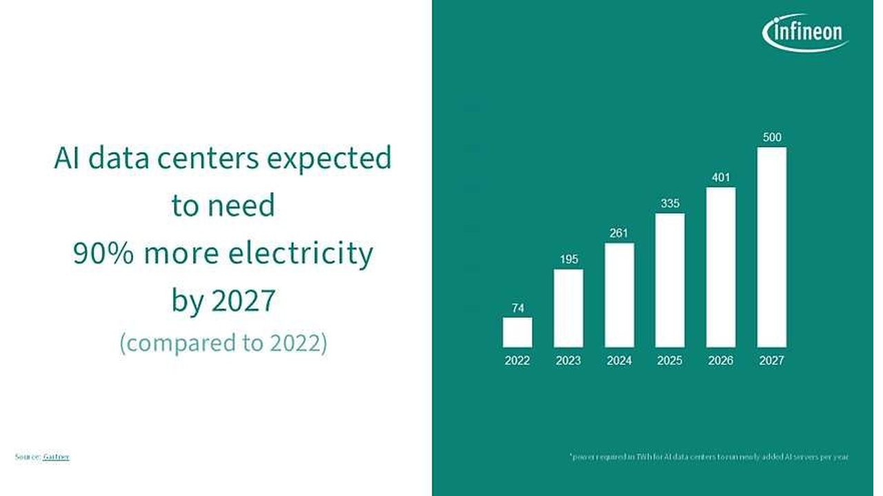 AI Data Center Power: Grid Limits Reshape Energy in 2026