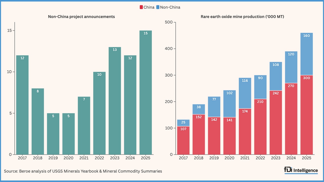 Developing Rare Earth Processing Hubs: An Analytical Approach