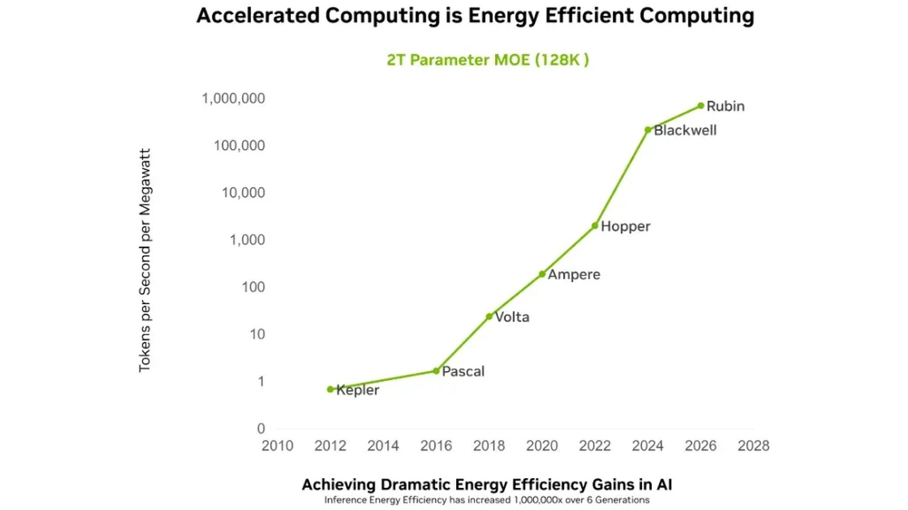 The Inference Economy Arrives: AI Chip Rules Are Being Rewritten