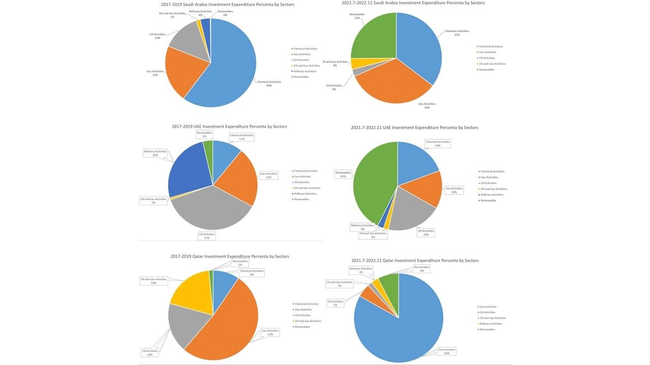 QatarEnergy LNG - Sustainability