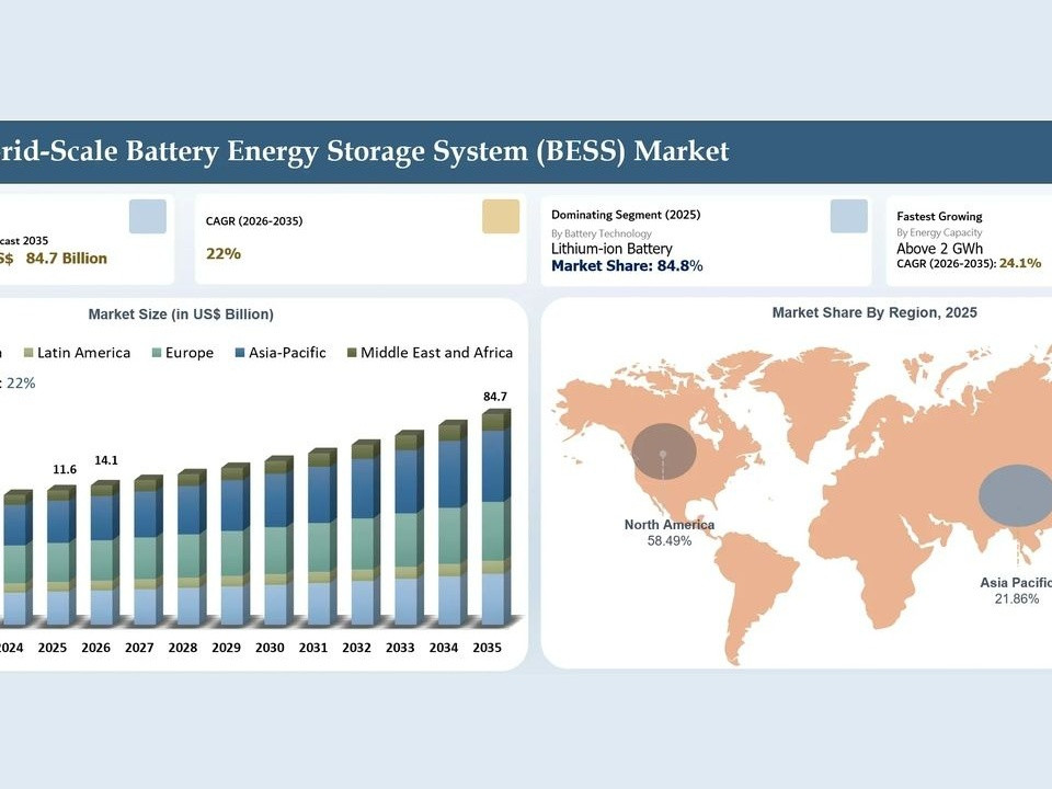 ENGIE Energy Storage 2026, €240M Andalusia Acquisition