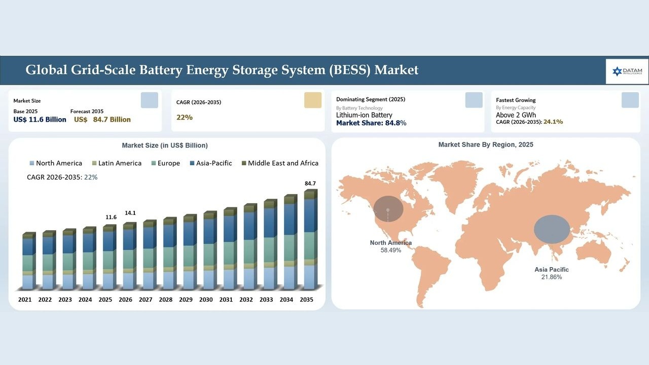 ENGIE Energy Storage 2026, €240M Andalusia Acquisition