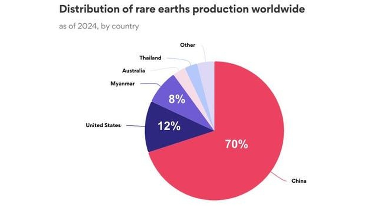 China announces rare earth export restrictions - The Oregon Group