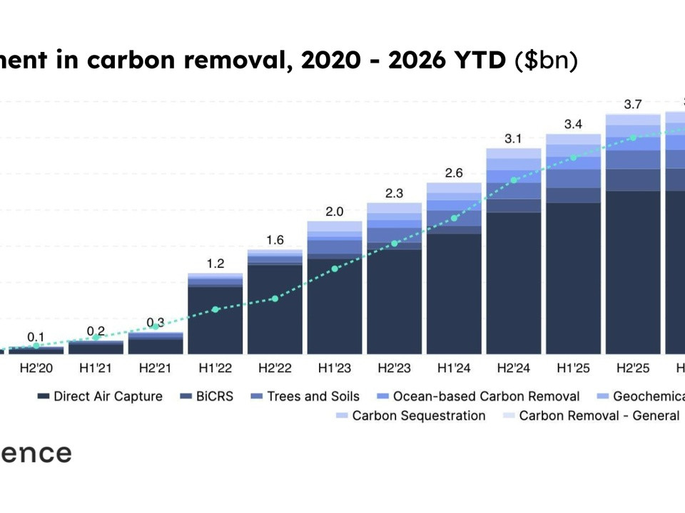 Thryve.Earth Carbon Capture 2026, 300k Tonne Tencent Deal - EnkiAI