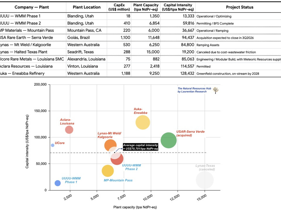 Energy Fuels: The Overlooked Uranium And Rare Earth Breakout Story (UUUU) | Seeking Alpha