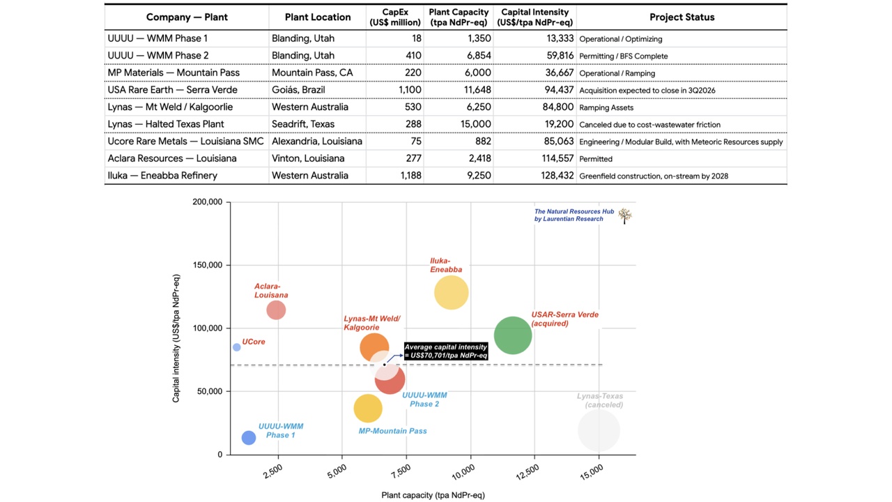 Energy Fuels: The Overlooked Uranium And Rare Earth Breakout Story (UUUU) | Seeking Alpha
