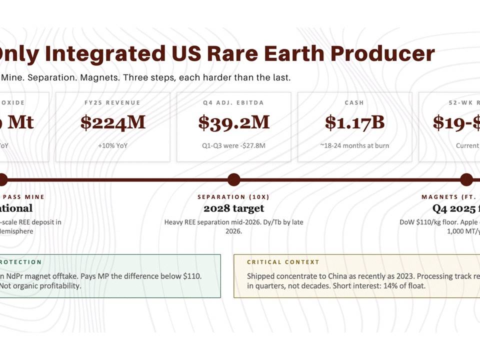 West needs its own pricing to escape China's rare earths grip | Reuters