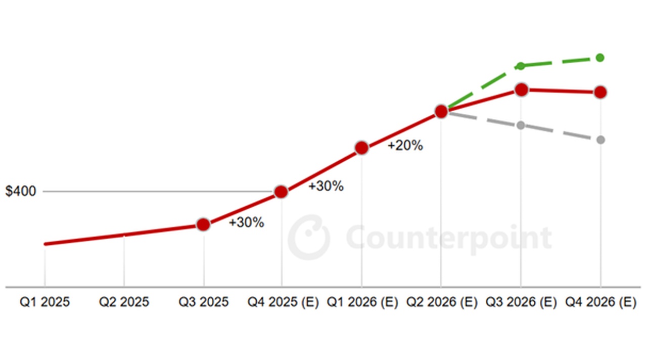 DRAM Price Increase: DDR4 & DDR5 Server Memory 2026