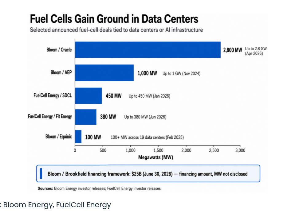 Fuel Cell Market Report 2025 - 2030, By Type & Application