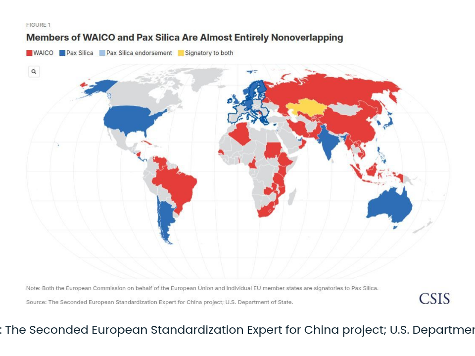 The State of AI Global Governance and Its Implications for the U.S.-China Summit