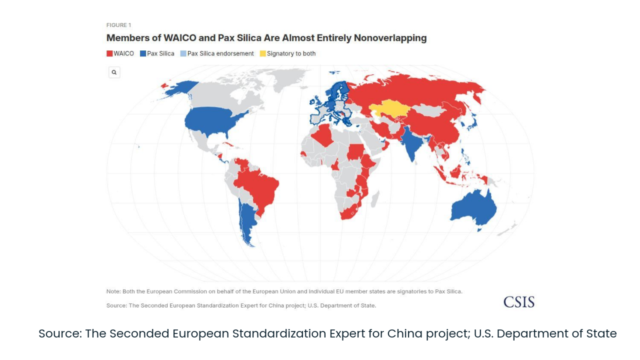 The State of AI Global Governance and Its Implications for the U.S.-China Summit